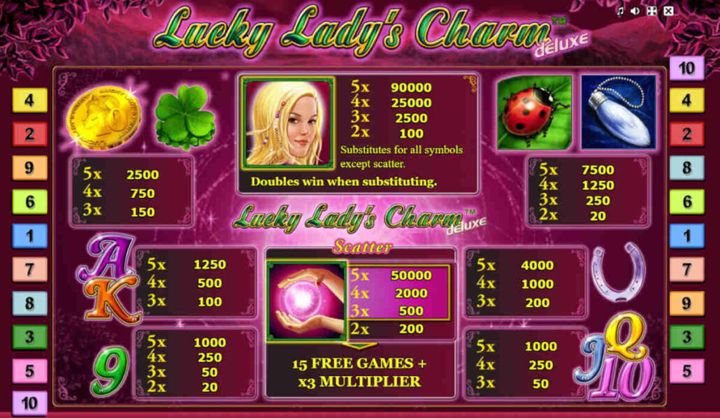 free lucky ladys charm slot online
